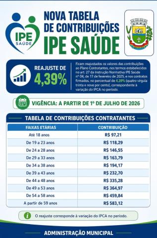 NOVA TABELA DE CONTRIBUIÇÕES IPE Saúde 